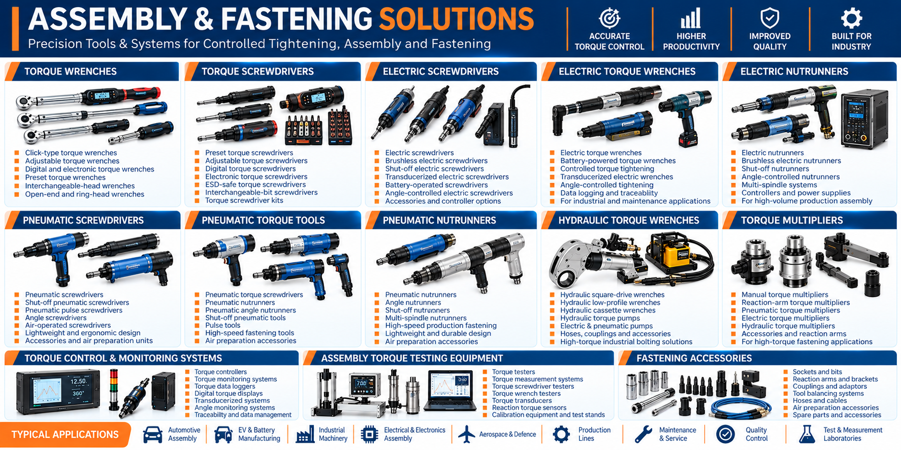 Assembly & Fastening Solutions | Torque Tools & Testing