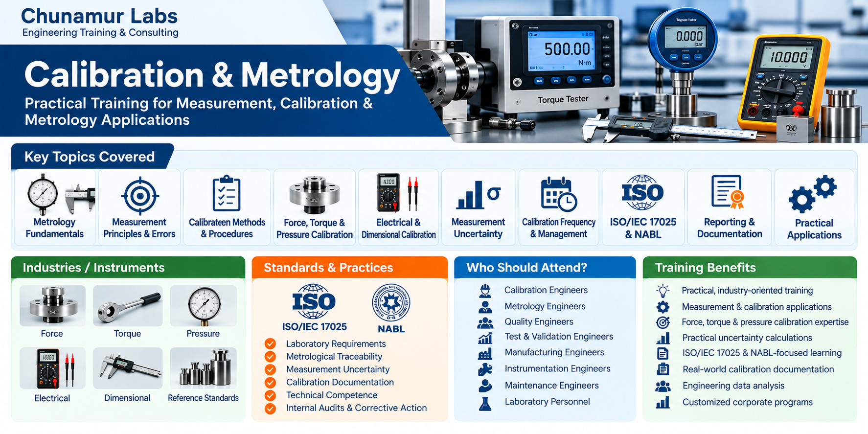 calibration & metrology training infographic (1)